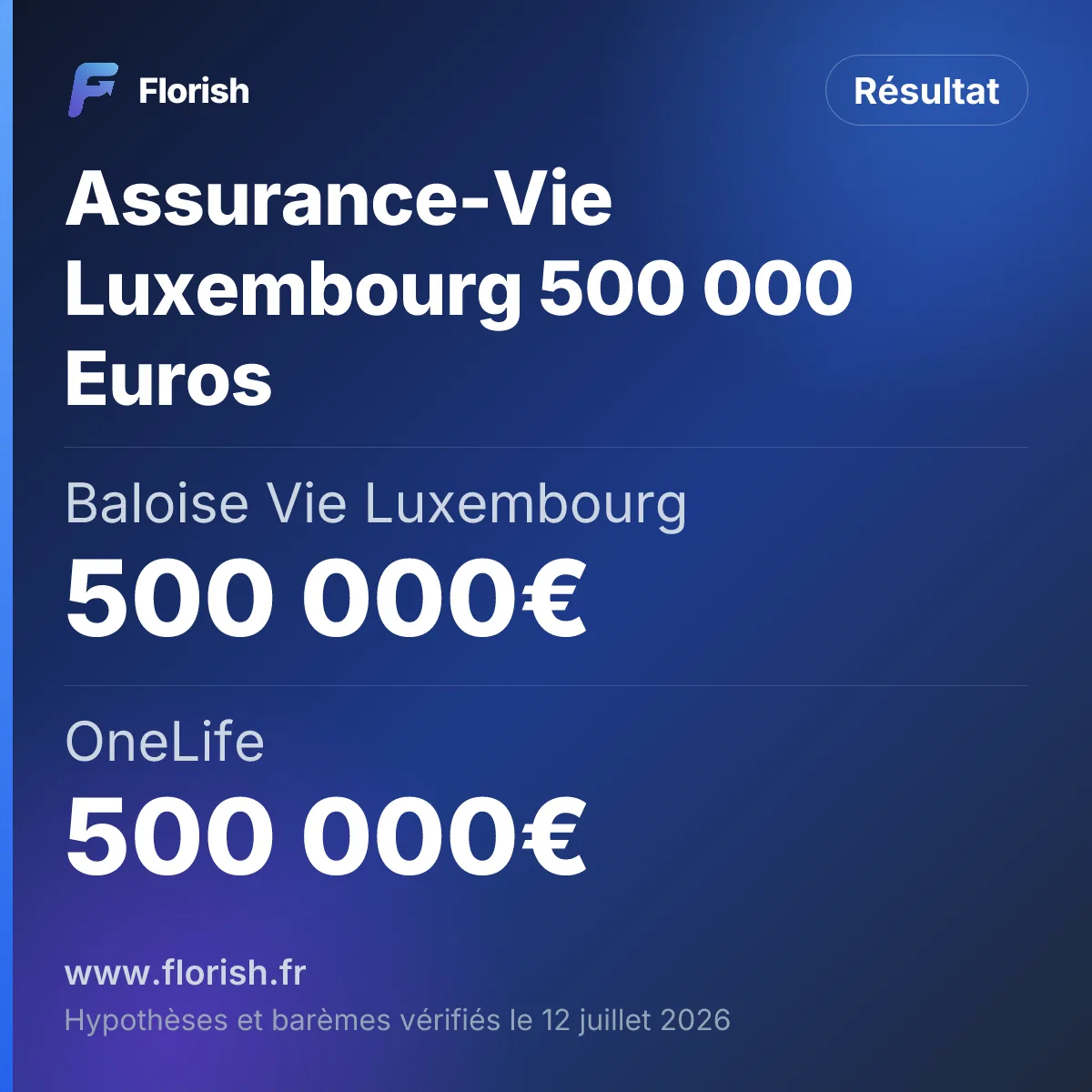 Assurance-Vie Luxembourg 500 000 Euros : Baloise Vie Luxembourg 500 000€, OneLife 500 000€, Generali Luxembourg 500 000€, Cardif Lux Vie 750 000€