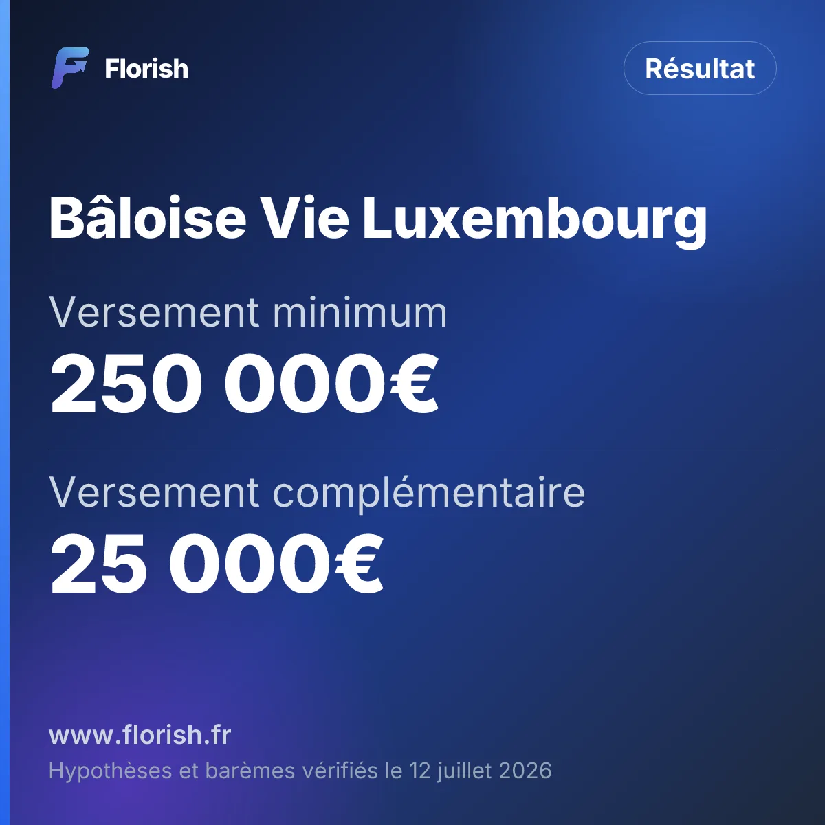 Bâloise Vie Luxembourg : Versement minimum 250 000€, Versement complémentaire 25 000€, Seuil FID 500 000€, Seuil FAS 1 000 000€