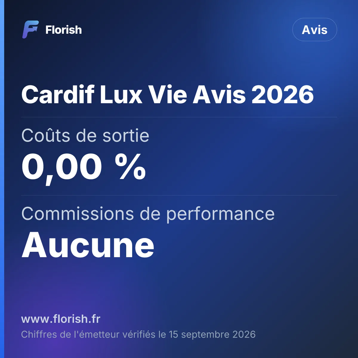 Cardif Lux Vie Avis 2026 : Coûts de sortie 0,00 %, Commissions de performance Aucune