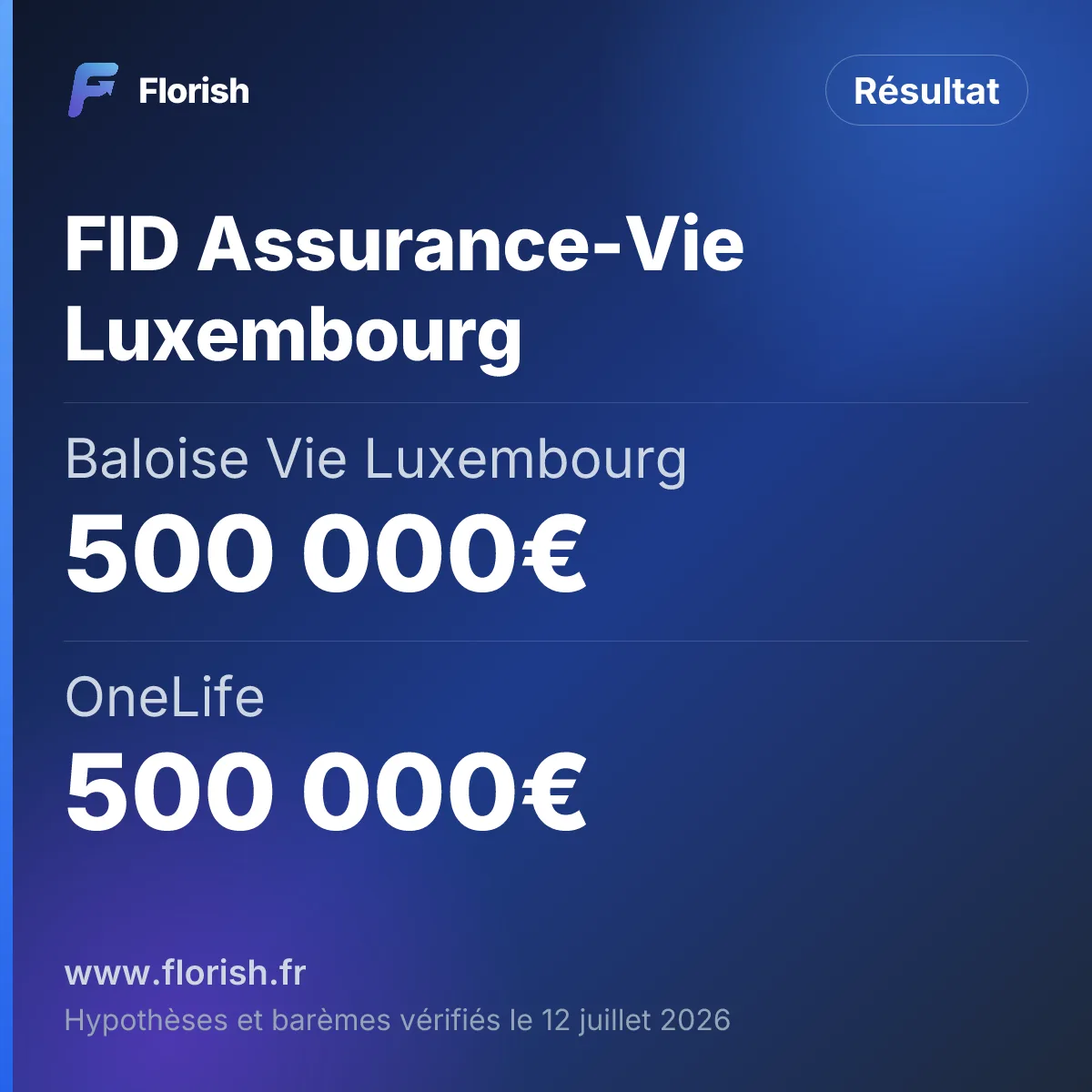 FID Assurance-Vie Luxembourg : Baloise Vie Luxembourg 500 000€, OneLife 500 000€, Generali Luxembourg 500 000€, Cardif Lux Vie 750 000€
