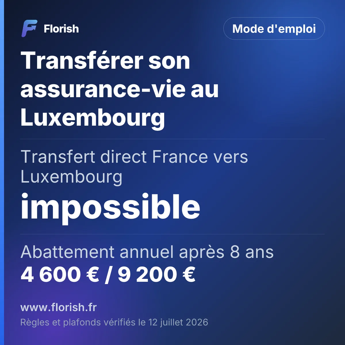 Transférer son assurance-vie au Luxembourg : Transfert direct France vers Luxembourg impossible, Abattement annuel après 8 ans 4 600 € / 9 200 €, Seuil à partir duquel la bascule se discute 250 000 €, note Florish undefined sur 5
