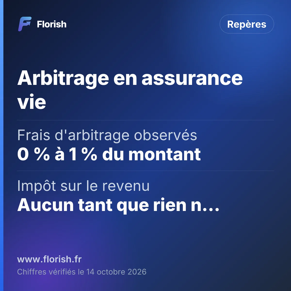 Arbitrage en assurance vie : Frais d'arbitrage observés 0 % à 1 % du montant, Impôt sur le revenu Aucun tant que rien ne sort, Seuil Sécurisation Afer 5 %, 10 % ou 15 %