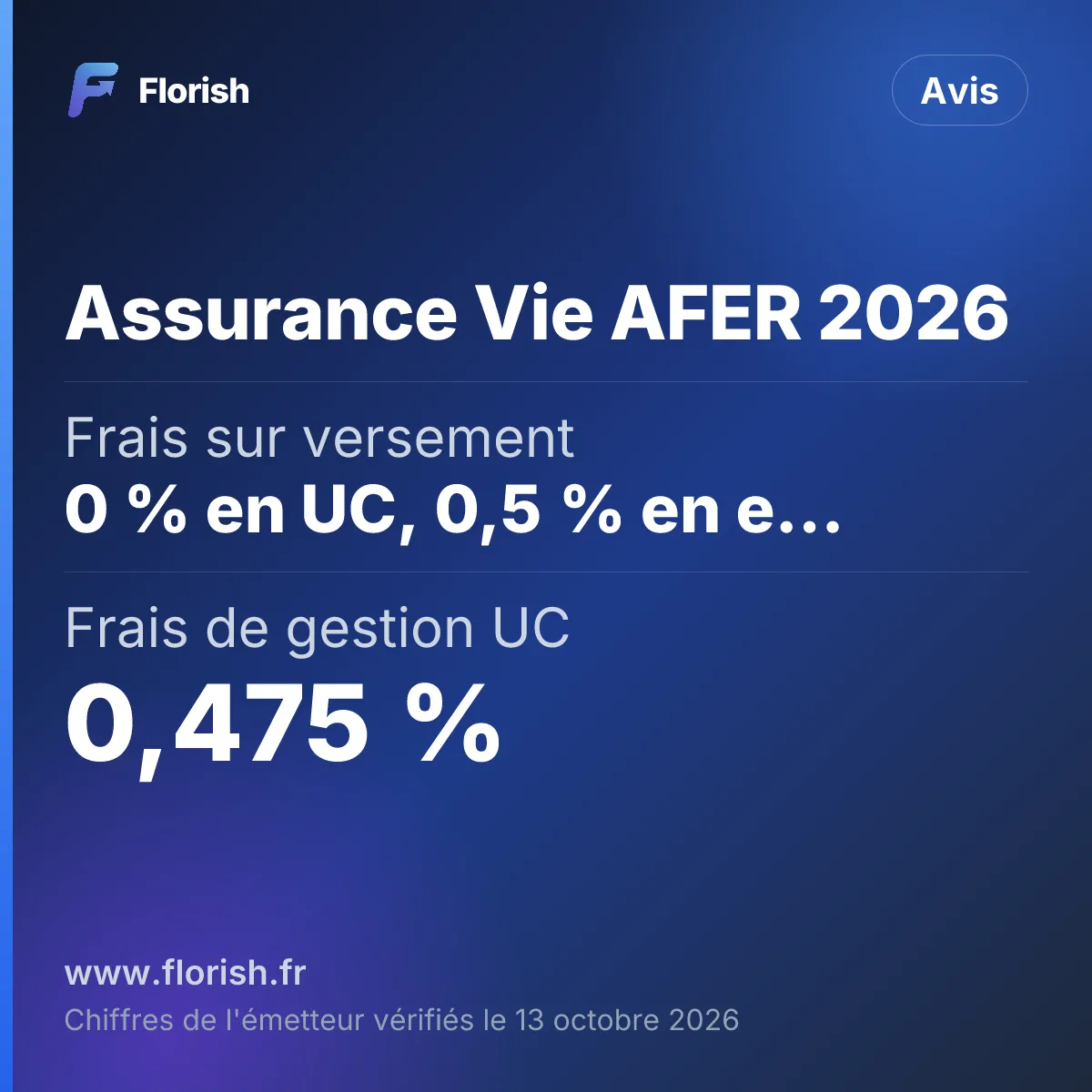 Assurance Vie AFER 2026 : Frais sur versement 0 % en UC, 0,5 % en euros, Frais de gestion UC 0,475 %, Fonds euros 2025 2,65 %, Versement initial minimum 100 €