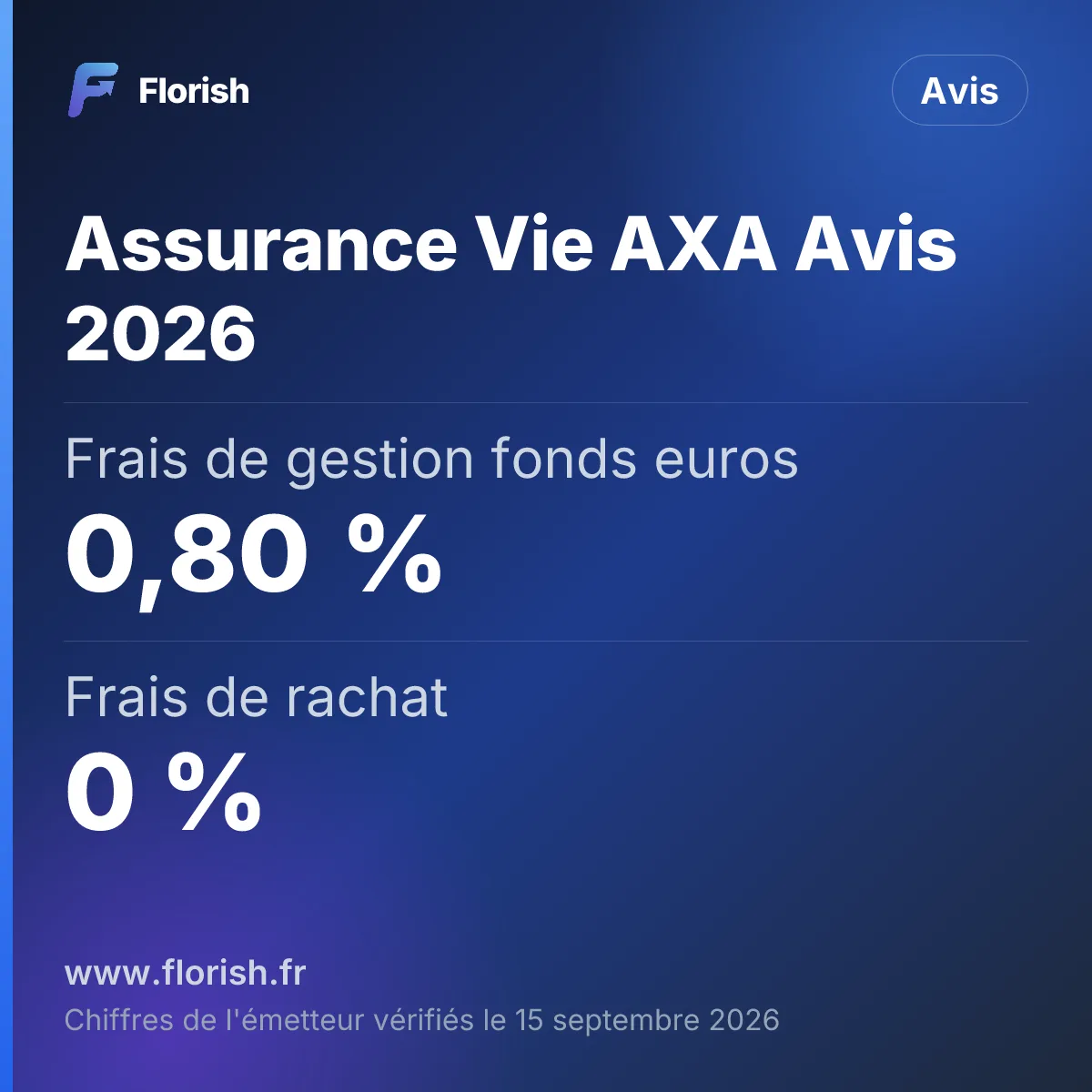 Assurance Vie AXA Avis 2026 : Frais de gestion fonds euros 0,80 %, Frais de rachat 0 %, Frais sur versements de rente 3 %