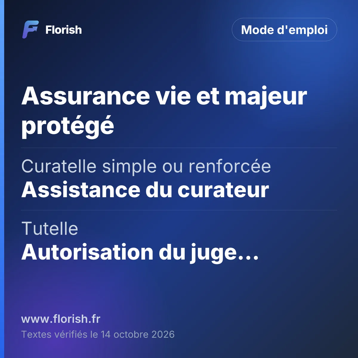 Assurance vie et majeur protégé : Curatelle simple ou renforcée Assistance du curateur, Tutelle Autorisation du juge ou du conseil de famille, Texte de référence Art. L132-4-1 C. assur., Acceptation annulable Contrat conclu moins de 2 ans avant le jugement