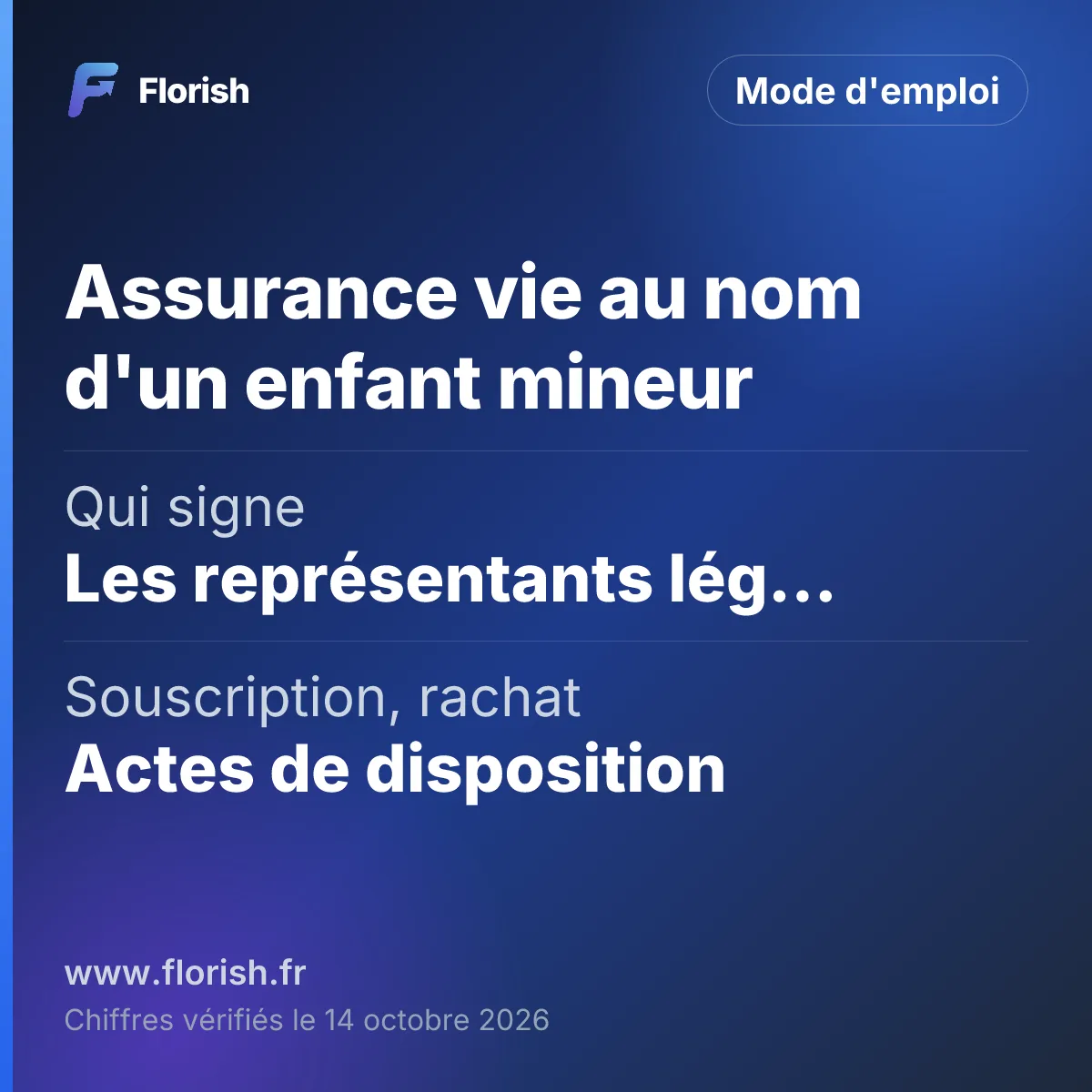 Assurance vie au nom d'un enfant mineur : Qui signe Les représentants légaux, Souscription, rachat Actes de disposition, Versement minimum 20 € à 100 € selon l'assureur, Antériorité à 18 ans Jusqu'à 18 ans de contrat