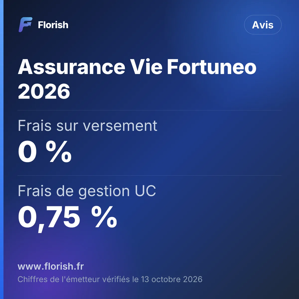 Assurance Vie Fortuneo 2026 : Frais sur versement 0 %, Frais de gestion UC 0,75 %, Fonds euros 2025 3 % à 4,50 %, Versement initial minimum 100 €