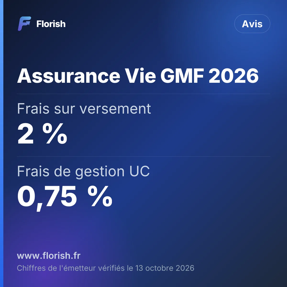Assurance Vie GMF 2026 : Frais sur versement 2 %, Frais de gestion UC 0,75 %, Fonds euros 2025 2,50 % à 2,90 %, Versement minimum 1 000 €