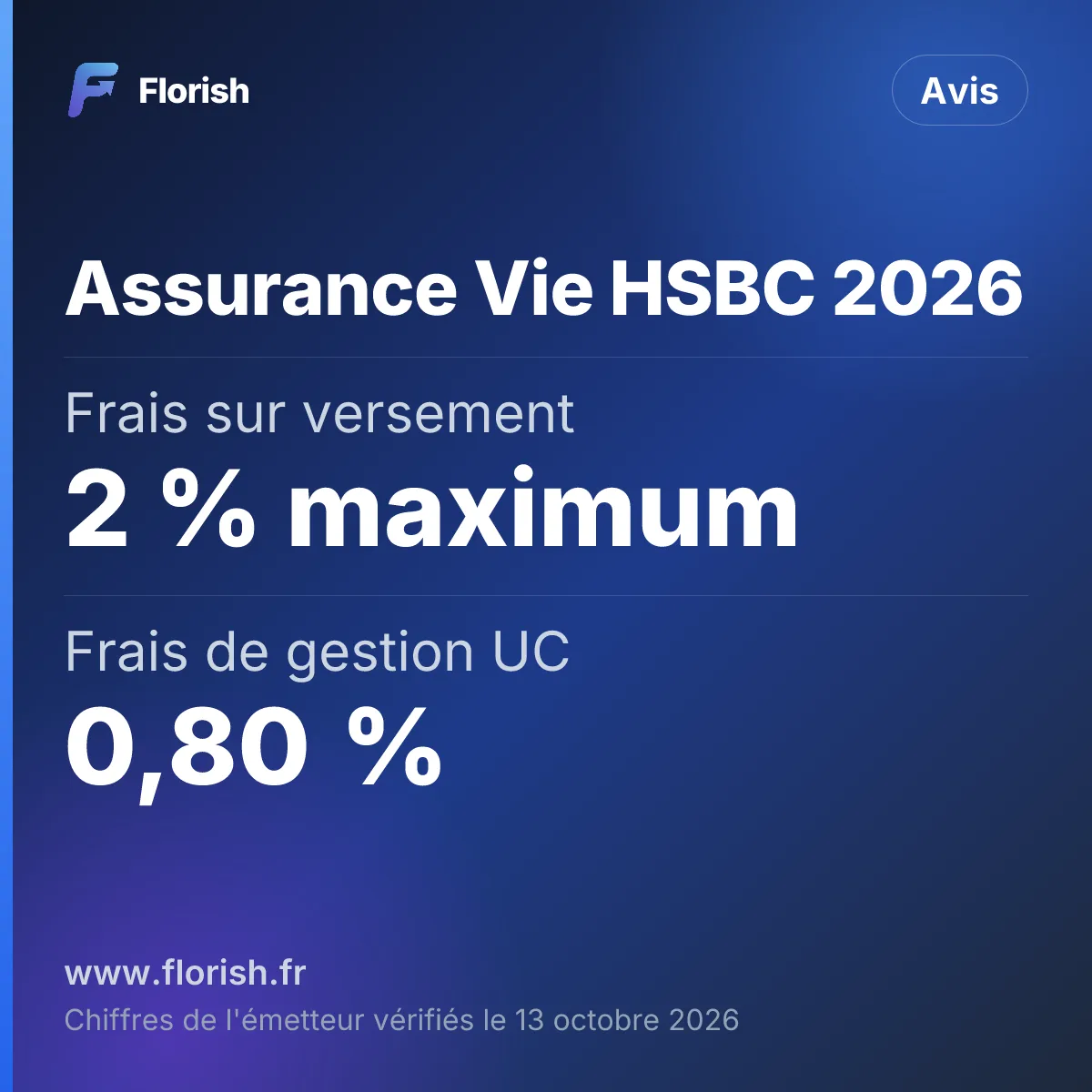 Assurance Vie HSBC 2026 : Frais sur versement 2 % maximum, Frais de gestion UC 0,80 %, Fonds euros 2025 2,96 %, Versement minimum 1 000 €