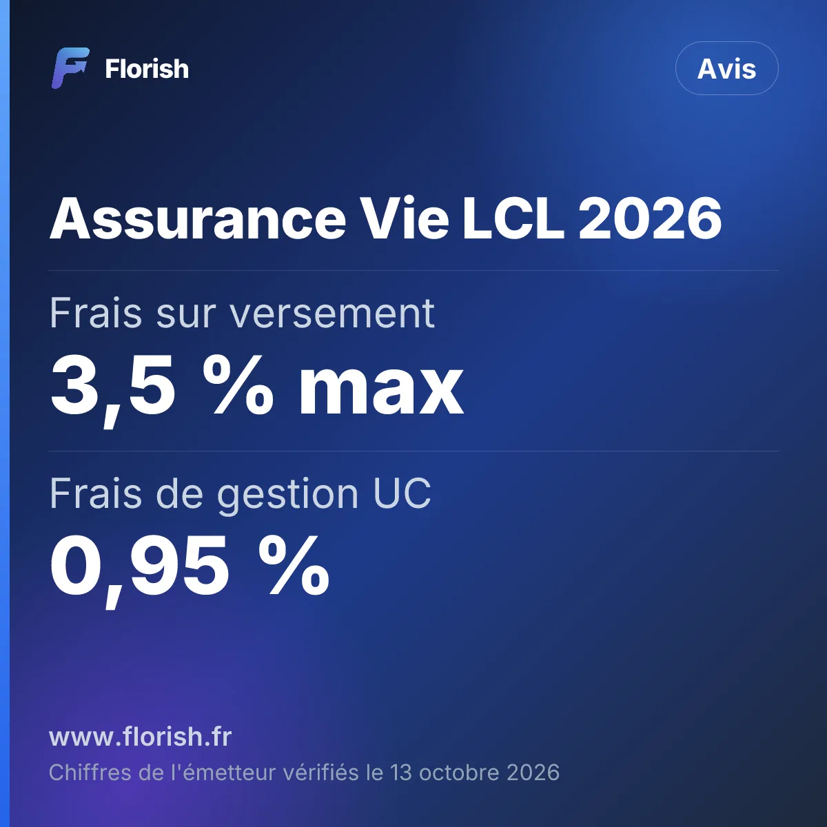 Assurance Vie LCL 2026 : Frais sur versement 3,5 % max, Frais de gestion UC 0,95 %, Fonds euros 2025 2,35 %, Versement minimum 50 €