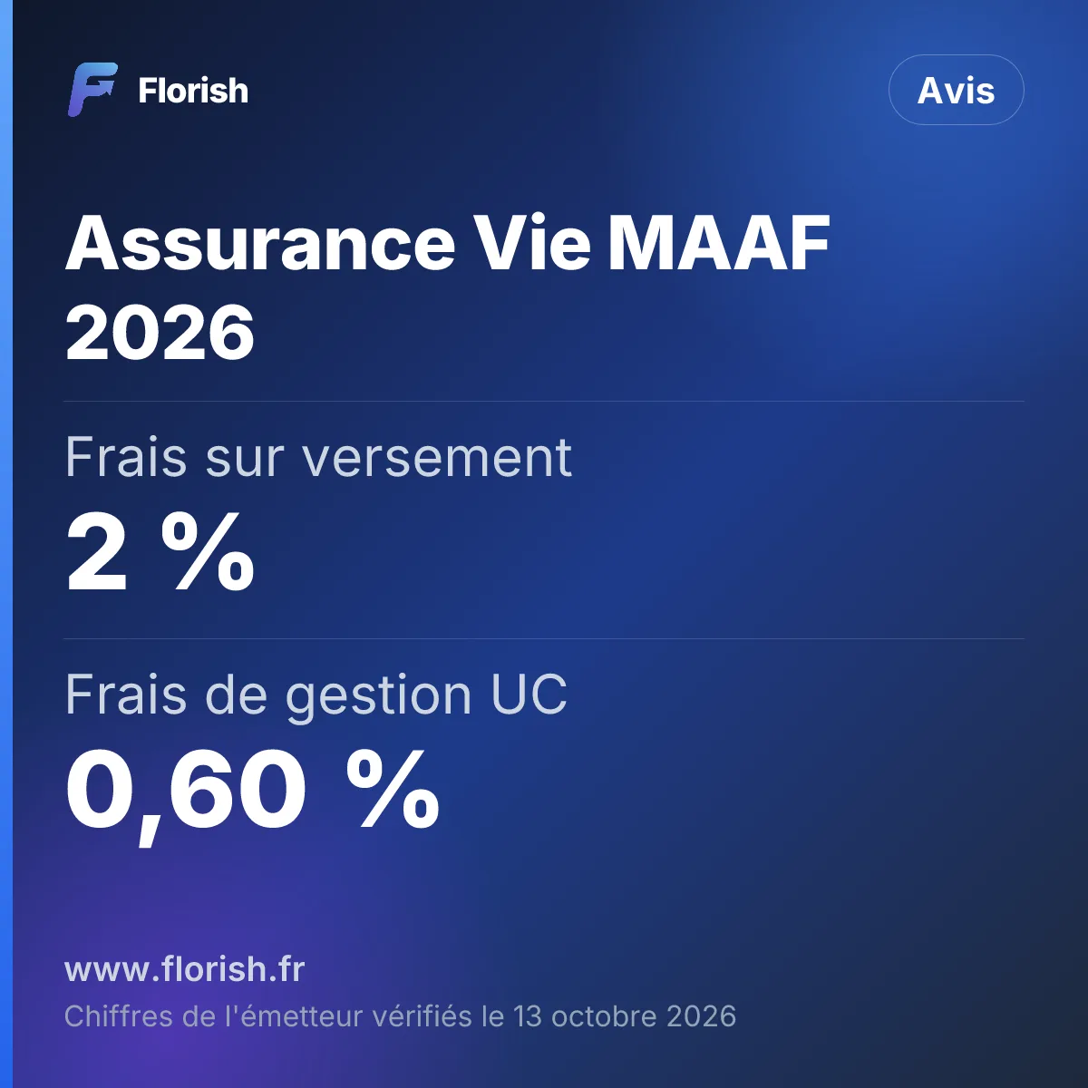 Assurance Vie MAAF 2026 : Frais sur versement 2 %, Frais de gestion UC 0,60 %, Fonds euros 2025 2,50 %, Versement minimum 300 €