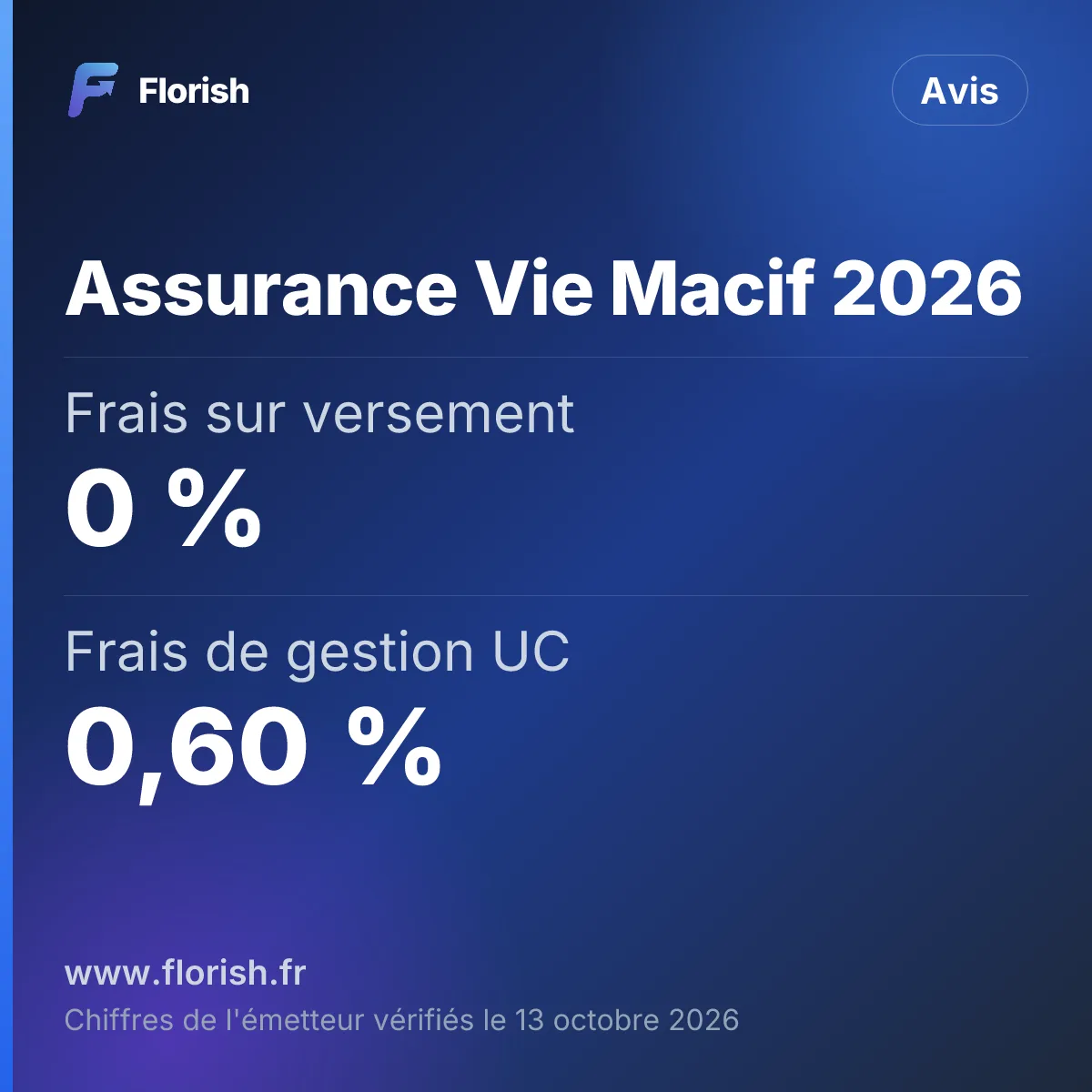 Assurance Vie Macif 2026 : Frais sur versement 0 %, Frais de gestion UC 0,60 %, Fonds euros 2025 2,70 %, Versement minimum 50 €