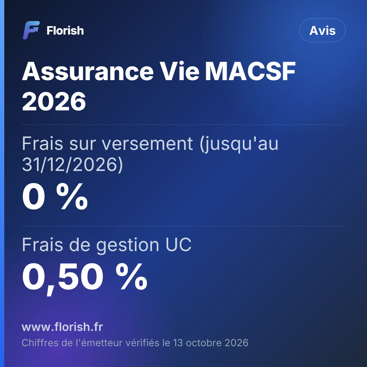 Assurance Vie MACSF 2026 : Frais sur versement (jusqu'au 31/12/2026) 0 %, Frais de gestion UC 0,50 %, Fonds euros 2025 3,15 %, Versement initial minimum 200 €