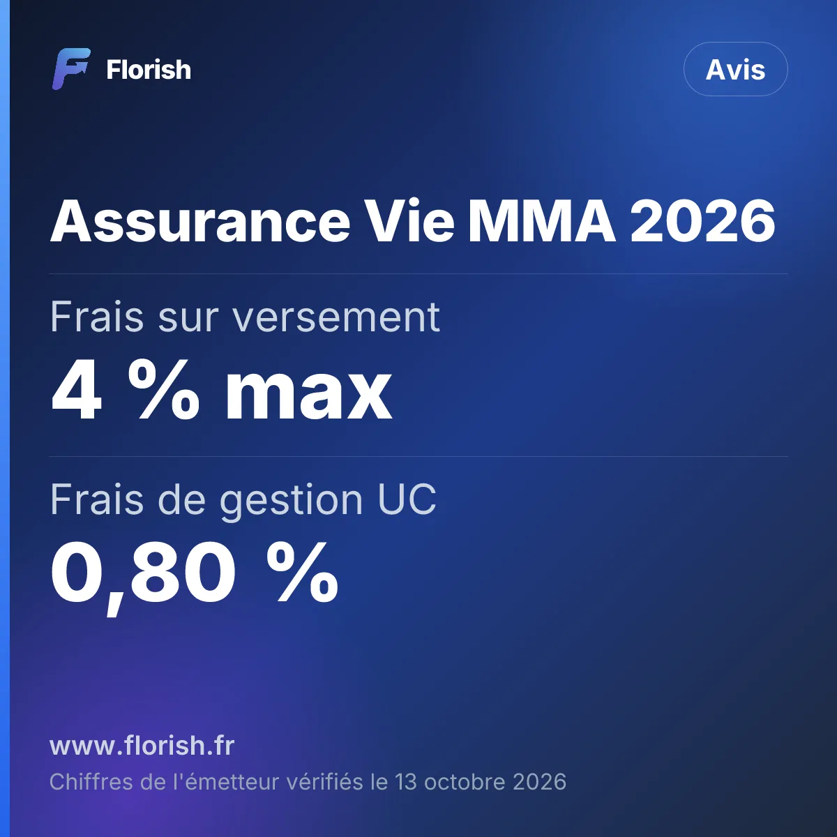 Assurance Vie MMA 2026 : Frais sur versement 4 % max, Frais de gestion UC 0,80 %, Fonds euros 2025 2,20 %, Versement minimum 2 000 €