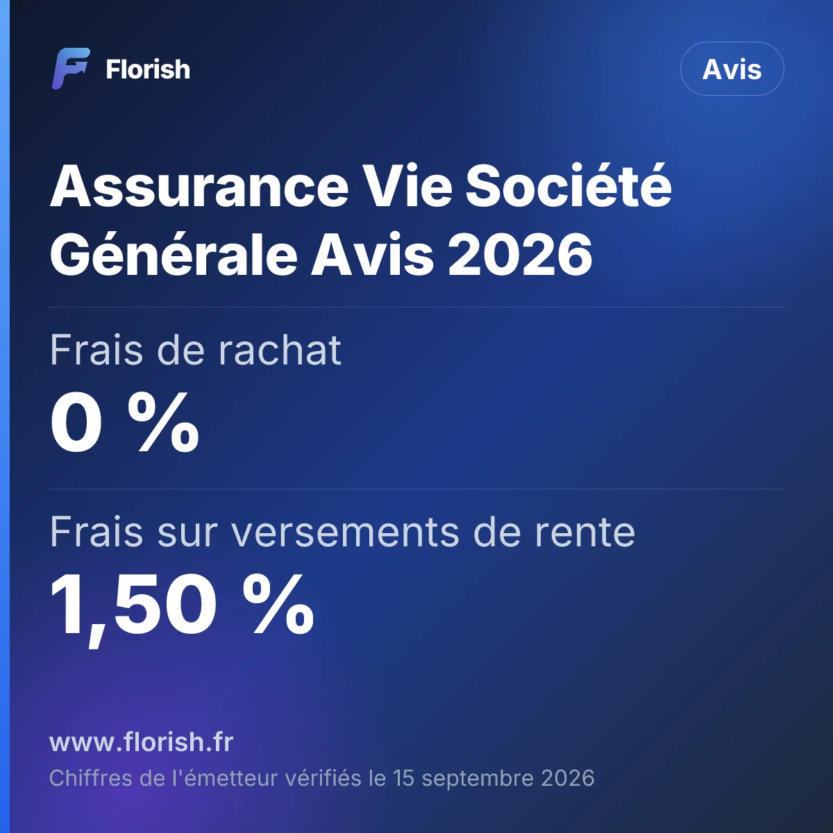 Assurance Vie Société Générale Avis 2026 : Frais de rachat 0 %, Frais sur versements de rente 1,50 %