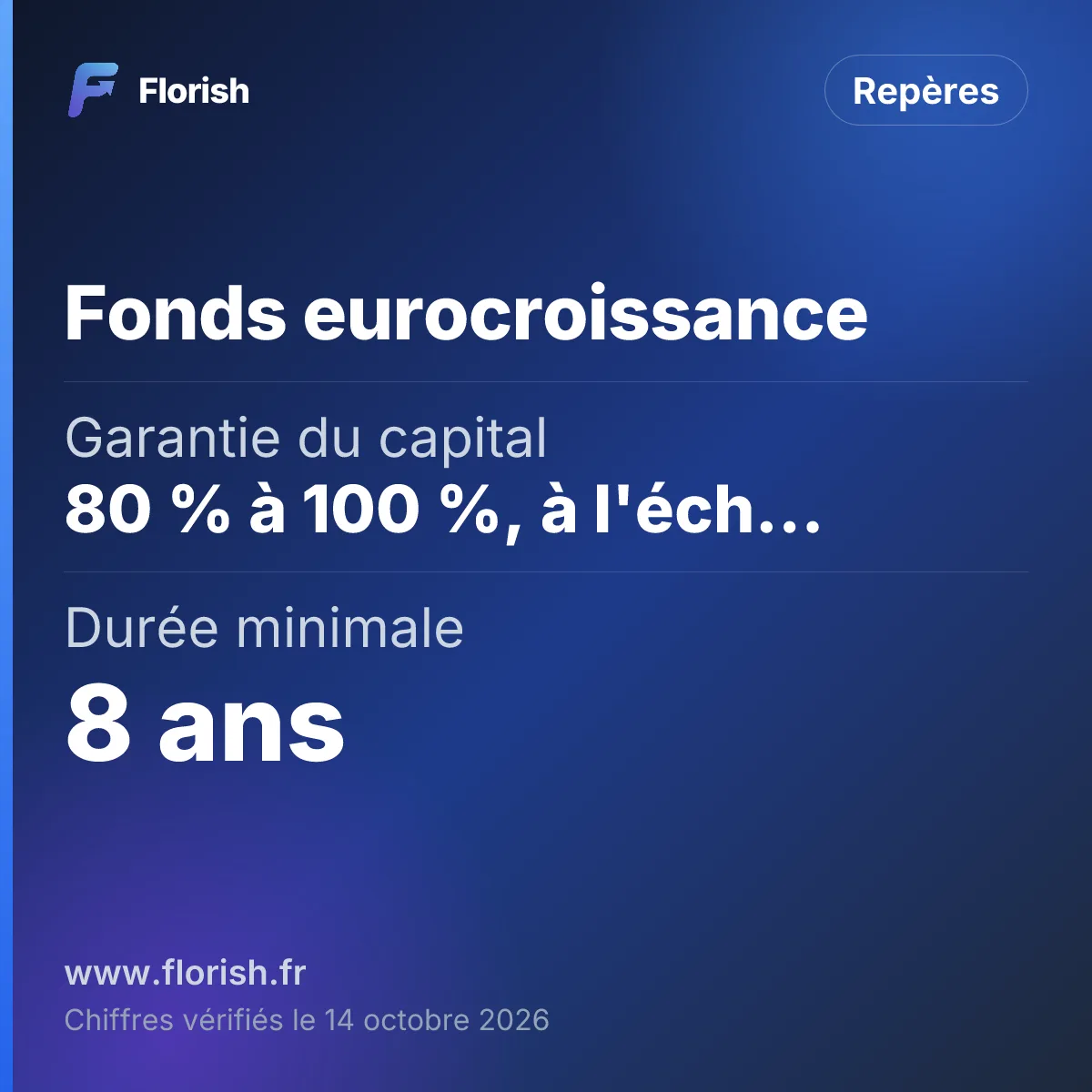 Fonds eurocroissance : Garantie du capital 80 % à 100 %, à l'échéance, Durée minimale 8 ans, Rendements 2025 relevés 2,50 % à 5,77 %, Fonds euros moyen 2025 2,63 % (ACPR)