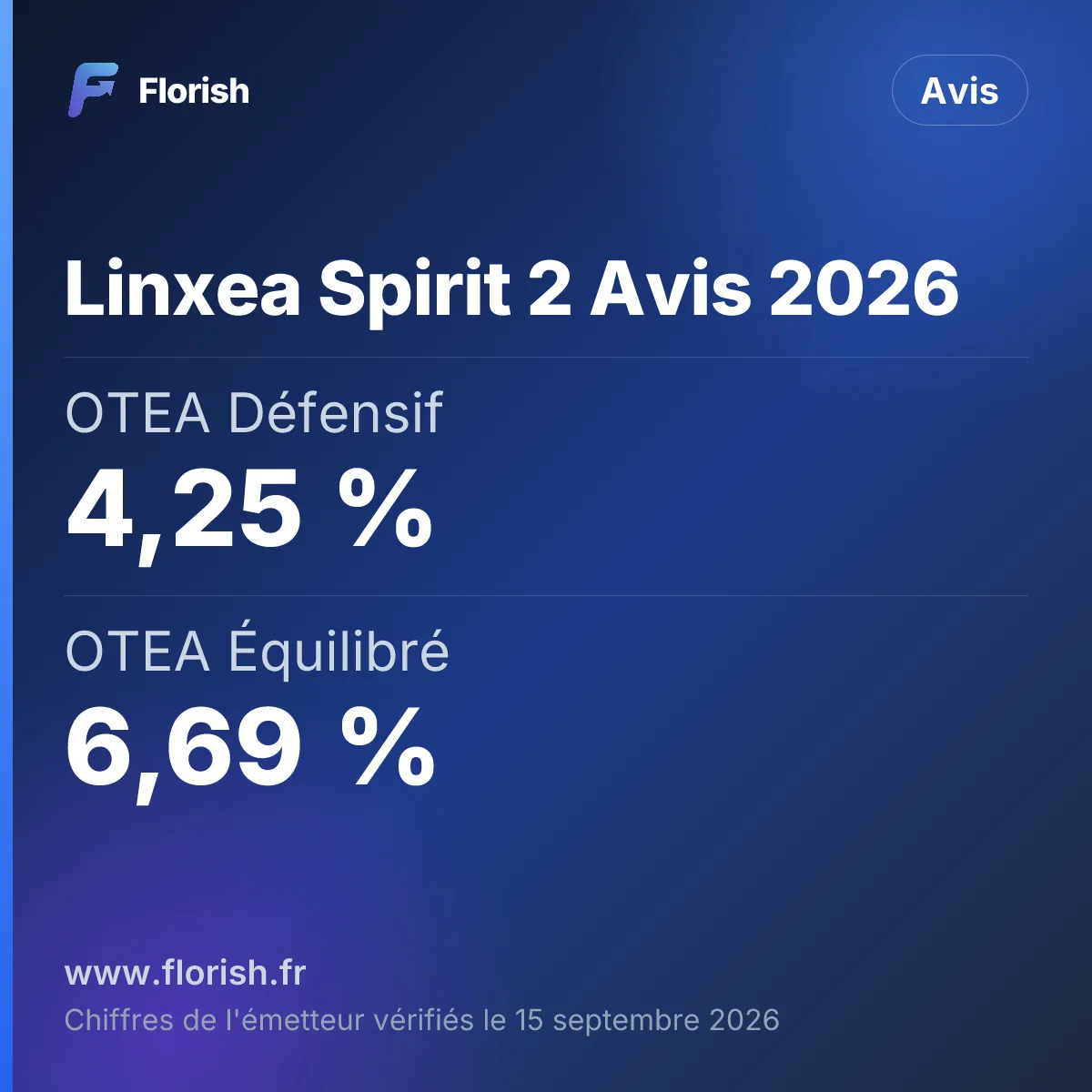 Linxea Spirit 2 Avis 2026 : OTEA Défensif 4,25 %, OTEA Équilibré 6,69 %, OTEA Dynamique 9,51 %, OTEA Agressif 12,77 %