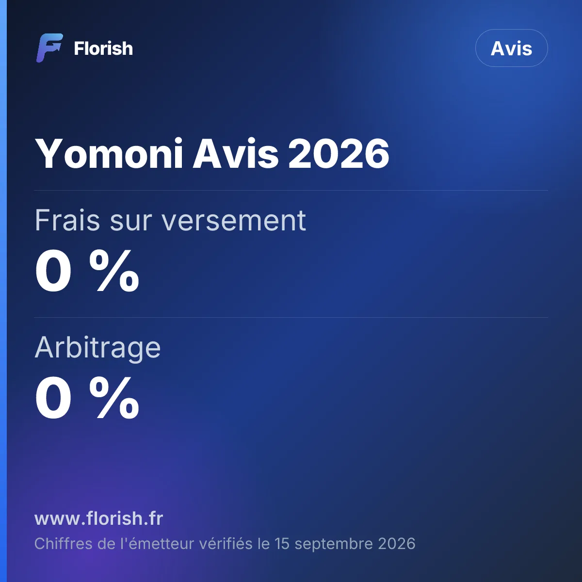 Yomoni Avis 2026 : Frais sur versement 0 %, Arbitrage 0 %, Frais de sortie ou de rachat 0 %, Frais sur versements de rente 3 %