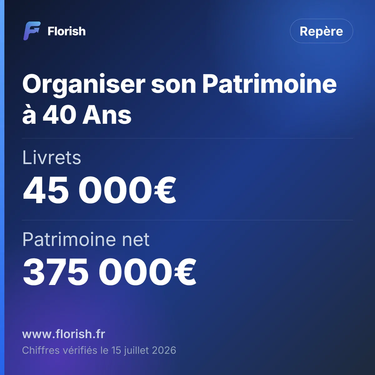 Organiser son Patrimoine à 40 Ans : Livrets 45 000€, Patrimoine net 375 000€