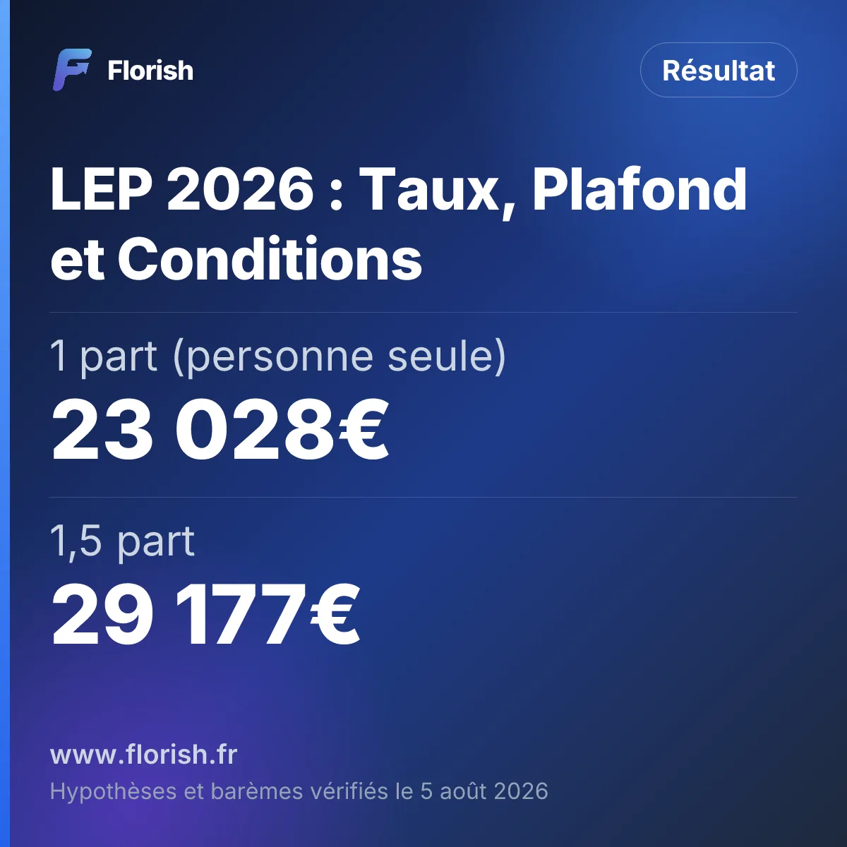 LEP 2026 : Taux, Plafond et Conditions : 1 part (personne seule) 23 028€, 1,5 part 29 177€, 2 parts (couple) 35 326€, 2,5 parts 41 475€