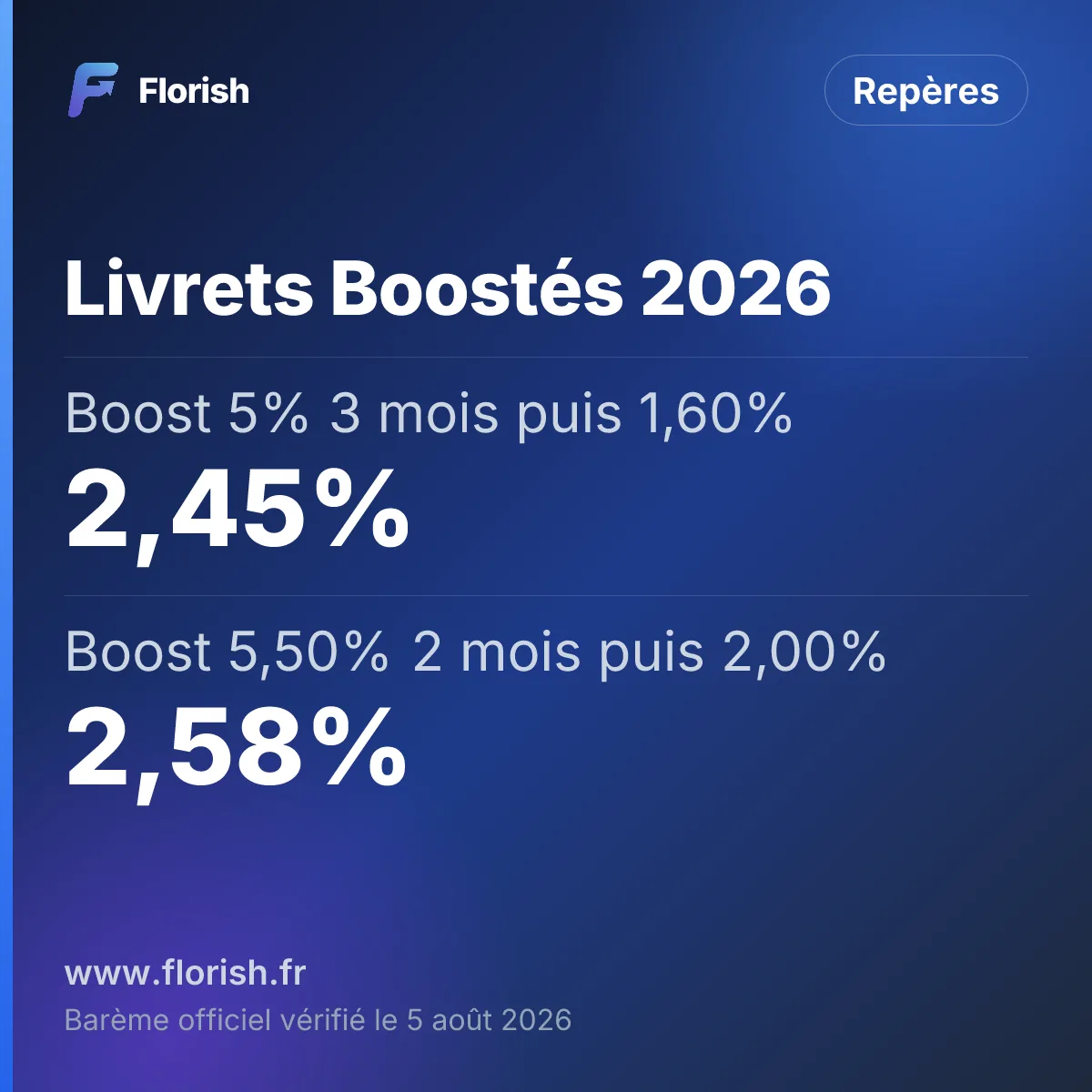 Livrets Boostés 2026 : Boost 5% 3 mois puis 1,60% 2,45%, Boost 5,50% 2 mois puis 2,00% 2,58%