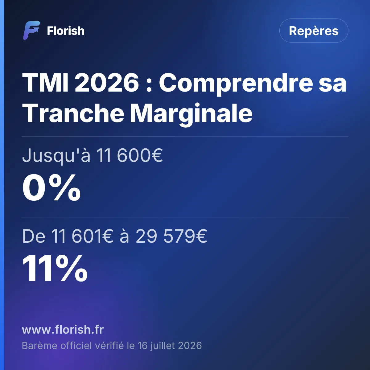 TMI 2026 : Comprendre sa Tranche Marginale : Jusqu'à 11 600€ 0%, De 11 601€ à 29 579€ 11%, De 29 580€ à 84 577€ 30%, De 84 578€ à 181 917€ 41%