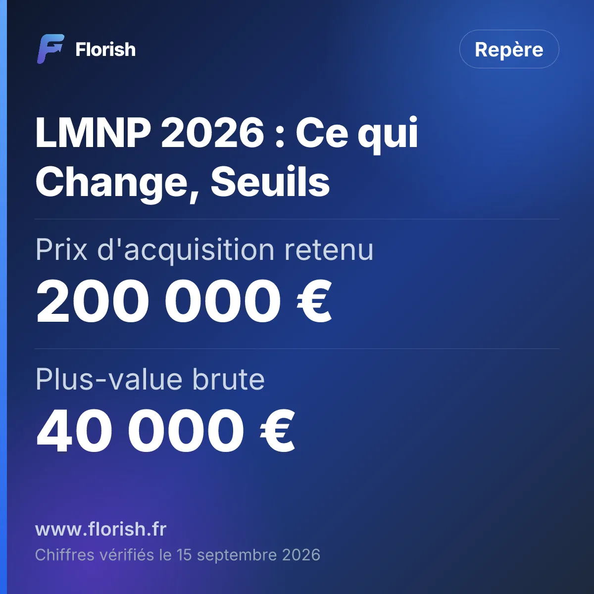 LMNP 2026 : Ce qui Change, Seuils : Prix d'acquisition retenu 200 000 €, Plus-value brute 40 000 €