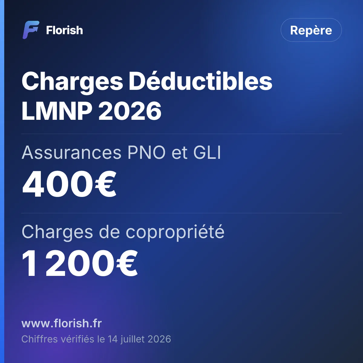 Charges Déductibles LMNP 2026 : Assurances PNO et GLI 400€, Charges de copropriété 1 200€, Taxe foncière 900€, Expert-comptable 500€