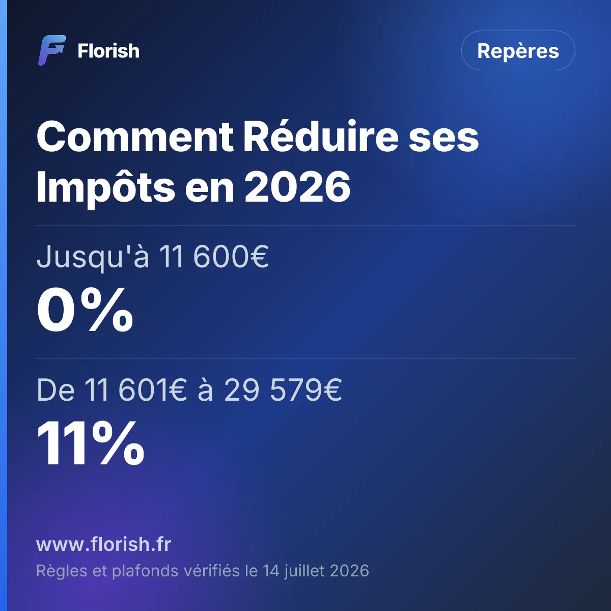 Comment Réduire ses Impôts en 2026 : Jusqu'à 11 600€ 0%, De 11 601€ à 29 579€ 11%, De 29 580€ à 84 577€ 30%, De 84 578€ à 181 917€ 41%