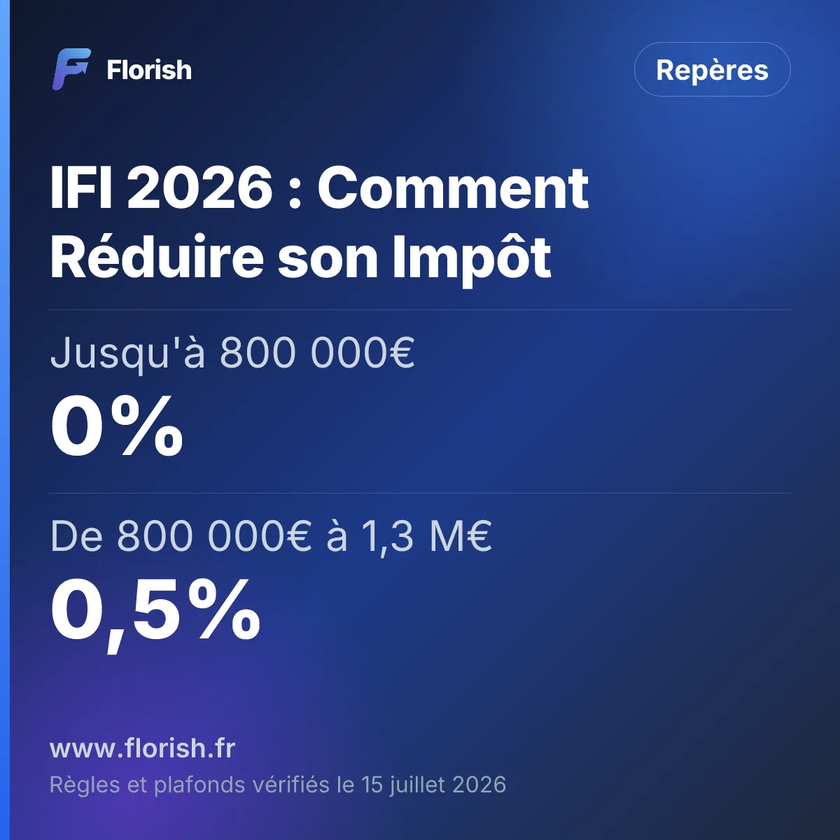 IFI 2026 : Comment Réduire son Impôt : Jusqu'à 800 000€ 0%, De 800 000€ à 1,3 M€ 0,5%, De 1,3 M€ à 2,57 M€ 0,7%, De 2,57 M€ à 5 M€ 1%
