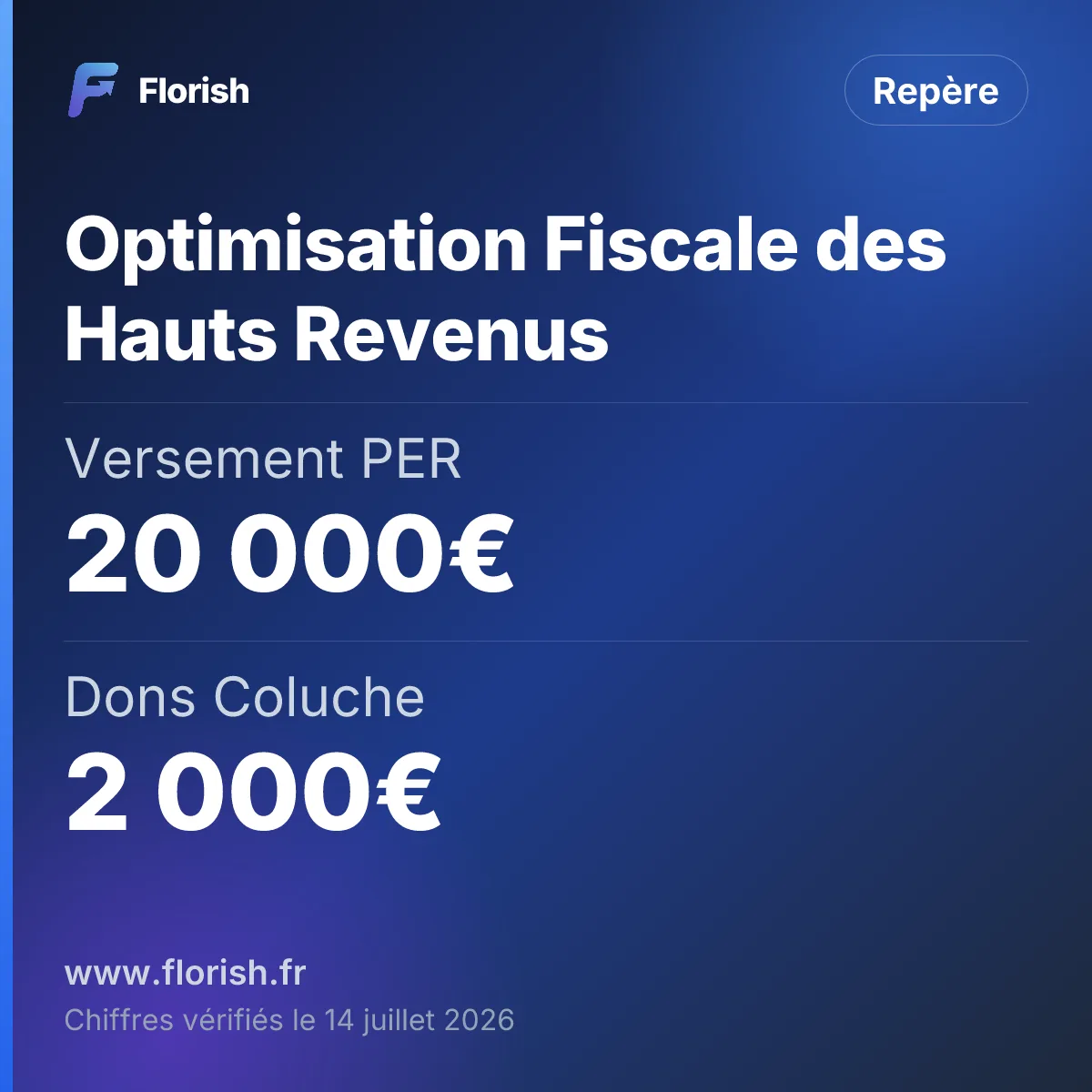 Optimisation Fiscale des Hauts Revenus : Versement PER 20 000€, Dons Coluche 2 000€, Emploi à domicile 8 000€, FIP Corse 10 000€