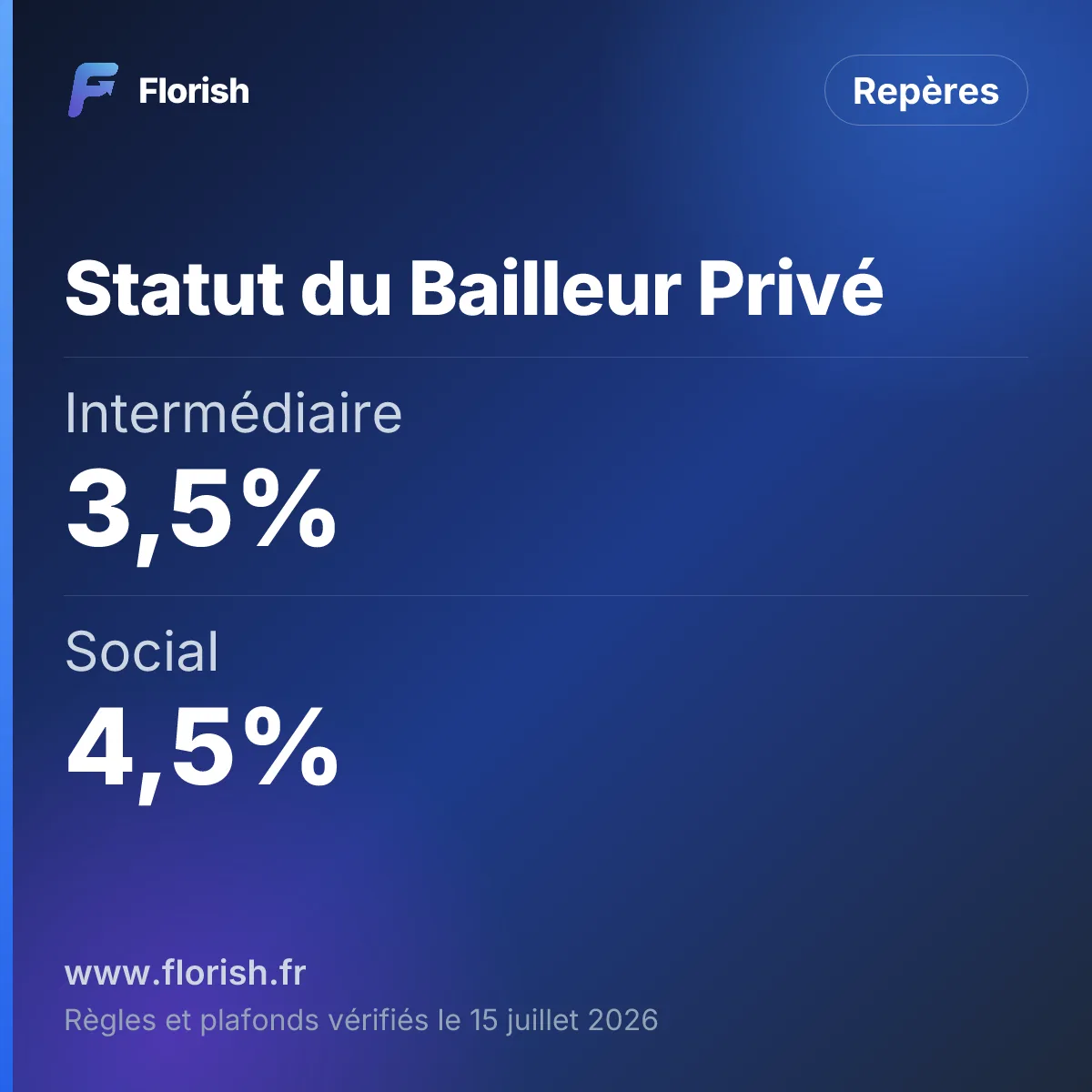 Statut du Bailleur Privé : Intermédiaire 3,5%, Social 4,5%, Très social 5,5%