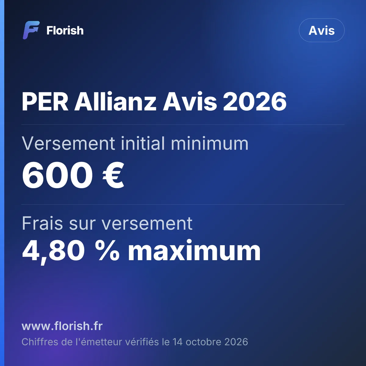PER Allianz Avis 2026 : Versement initial minimum 600 €, Frais sur versement 4,80 % maximum, Frais de gestion 0,85 % maximum par an, Fonds euros 2025 entre 2 % et 3 %