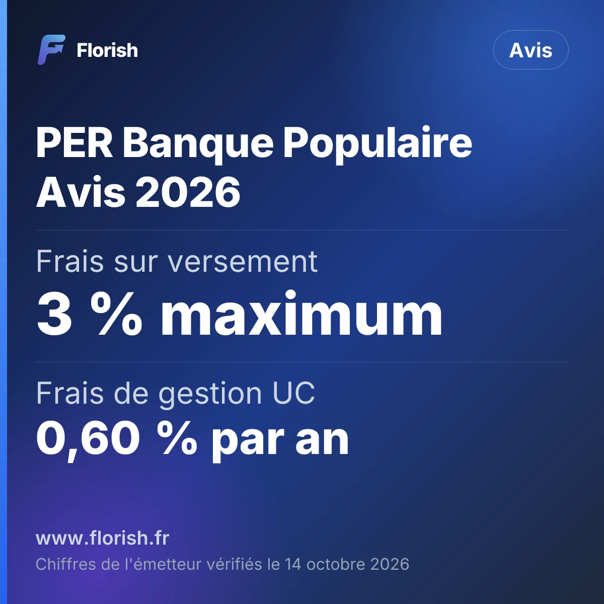 PER Banque Populaire Avis 2026 : Frais sur versement 3 % maximum, Frais de gestion UC 0,60 % par an, Fonds euros 2025 2,40 % net