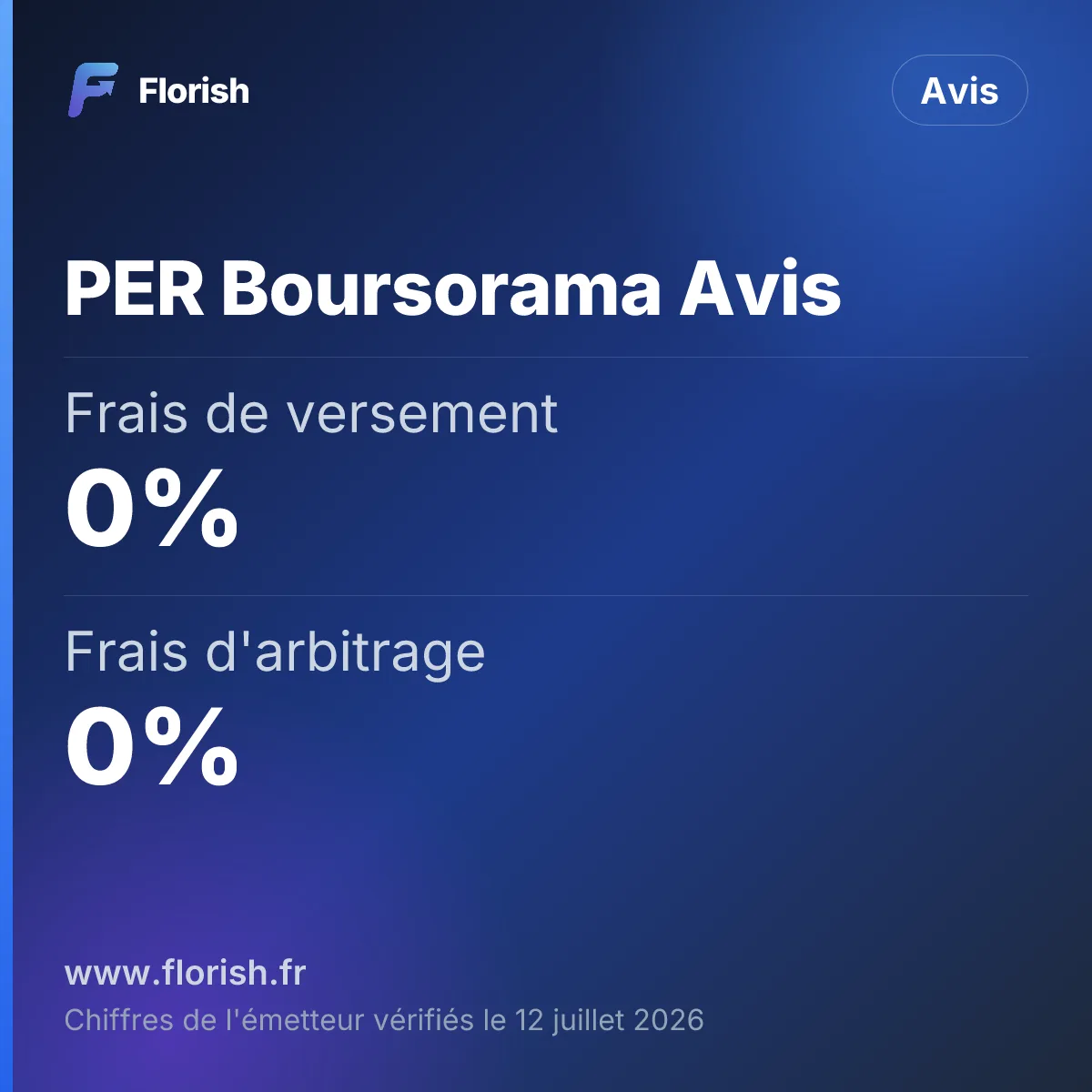 PER Boursorama Avis : Frais de versement 0%, Frais d'arbitrage 0%, Frais de transfert (< 5 ans) 1%, Frais de transfert (> 5 ans) 0%