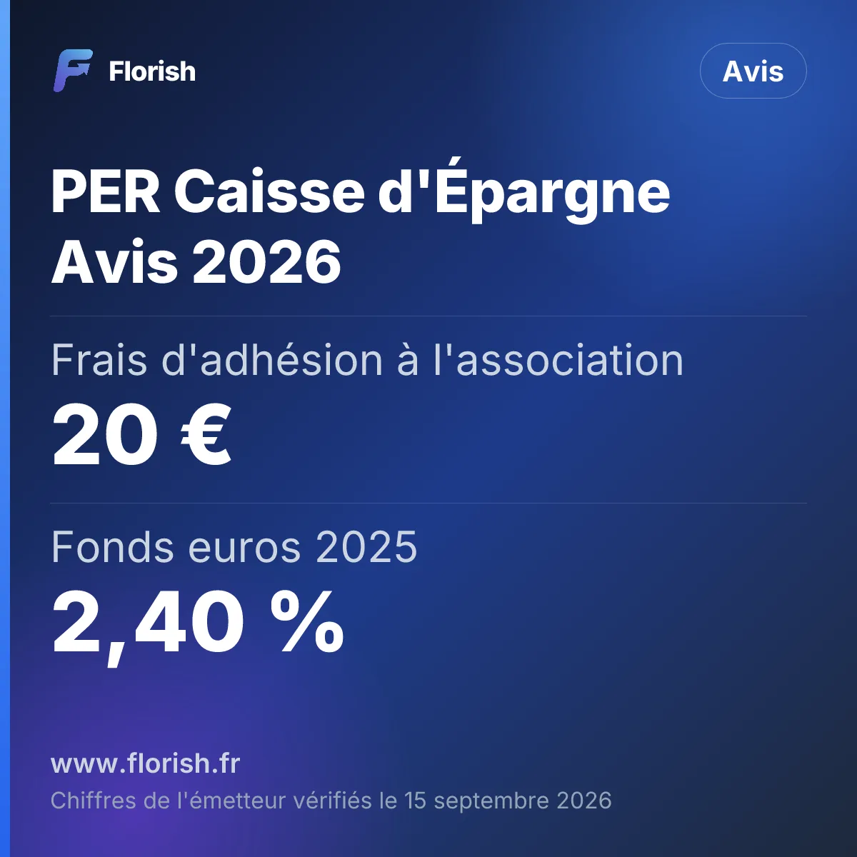 PER Caisse d'Épargne Avis 2026 : Frais d'adhésion à l'association 20 €, Fonds euros 2025 2,40 %