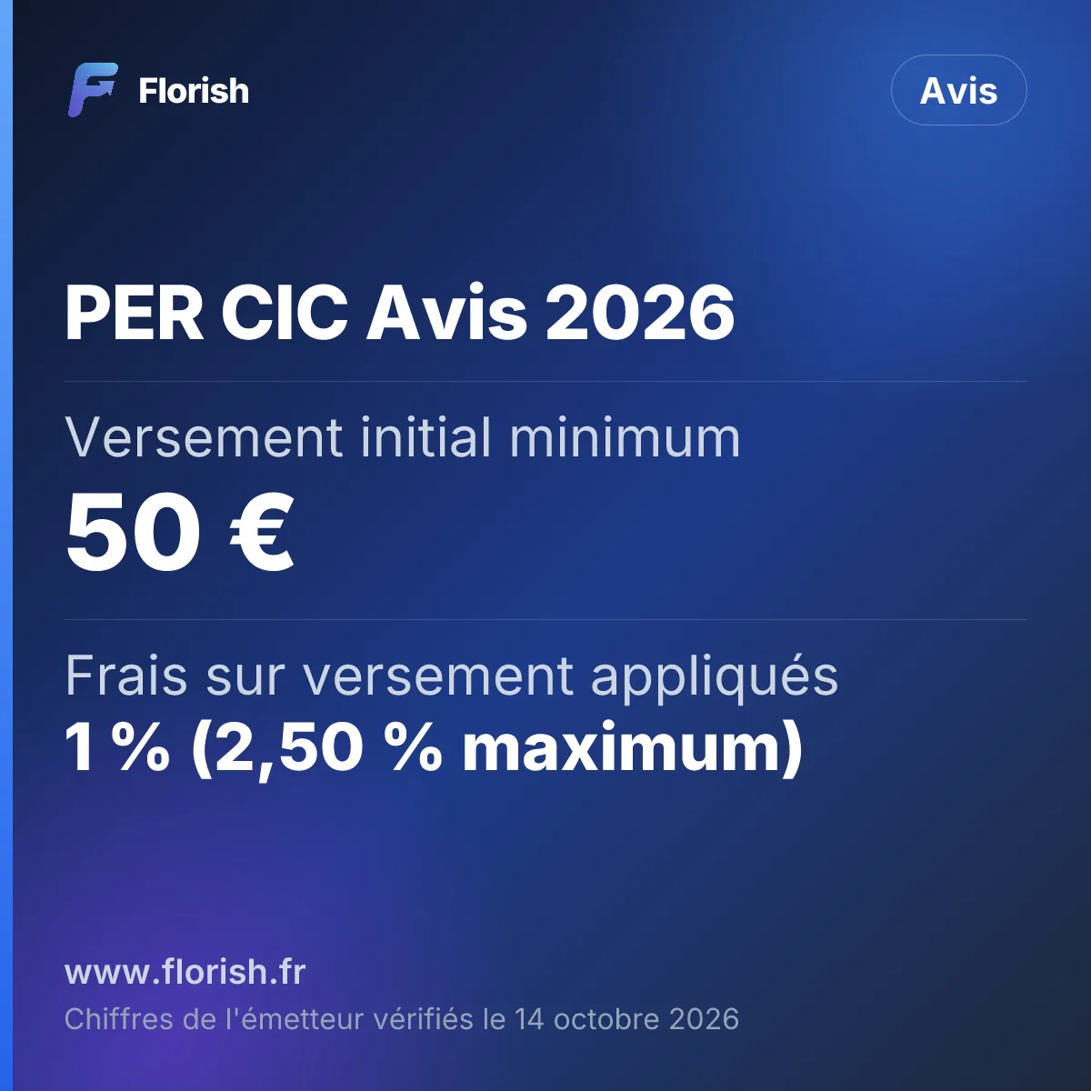 PER CIC Avis 2026 : Versement initial minimum 50 €, Frais sur versement appliqués 1 % (2,50 % maximum), Frais de gestion 0,65 % par an, Fonds euros 2025 2,84 % (taux moyen)