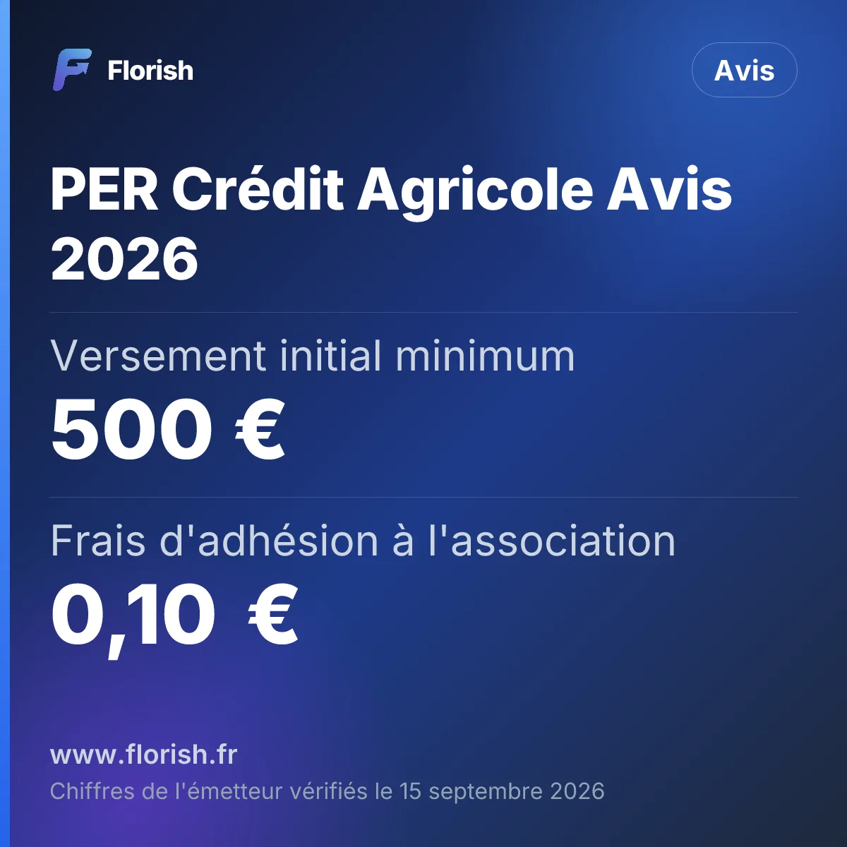 PER Crédit Agricole Avis 2026 : Versement initial minimum 500 €, Frais d'adhésion à l'association 0,10 €, Fonds euros 2025 3,05 %