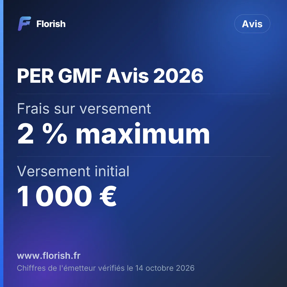 PER GMF Avis 2026 : Frais sur versement 2 % maximum, Versement initial 1 000 €, Fonds euros 2025 2,50 %, Lancement juin 2024