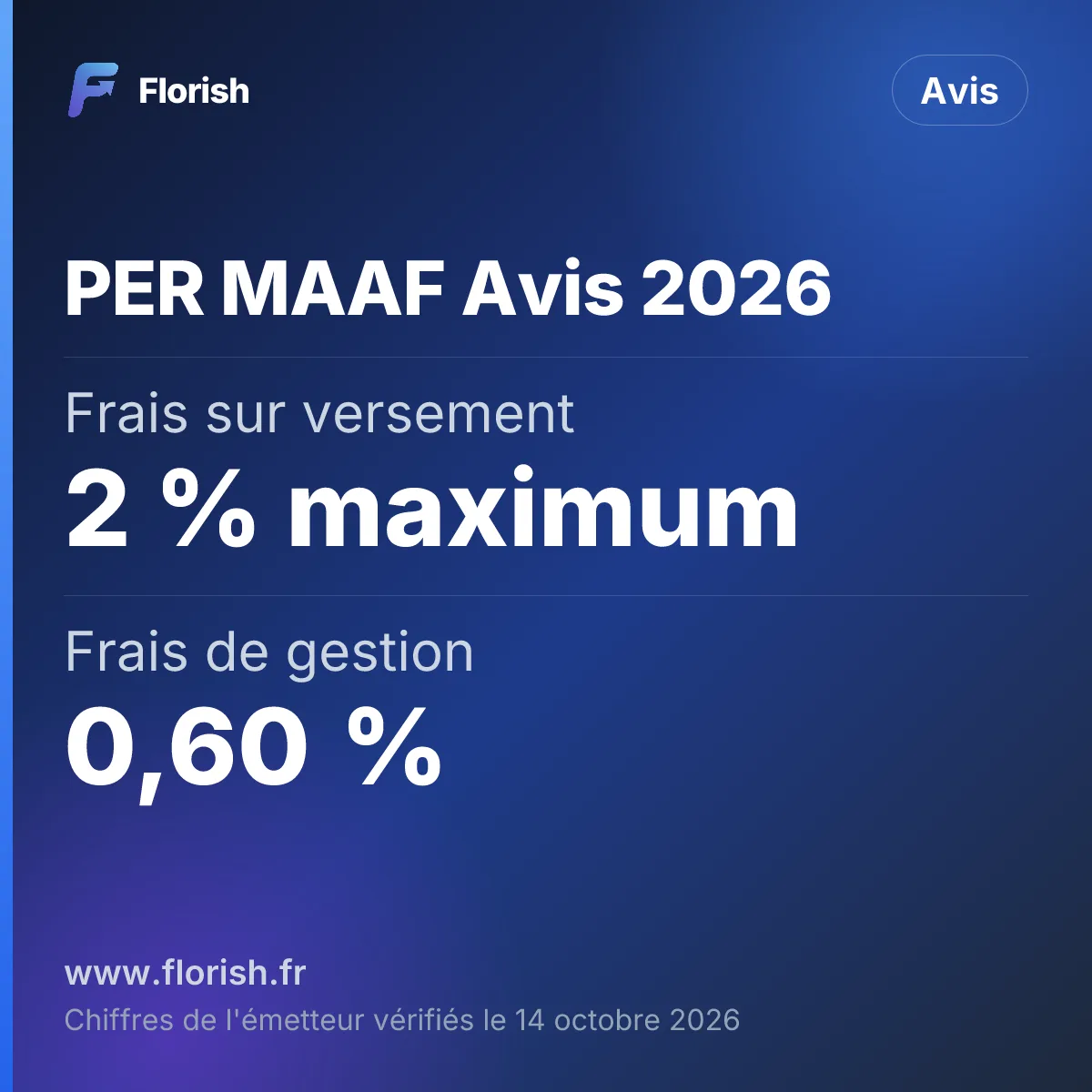 PER MAAF Avis 2026 : Frais sur versement 2 % maximum, Frais de gestion 0,60 %, Fonds euros 2025 2,50 %, Unités de compte 31 fonds Covéa