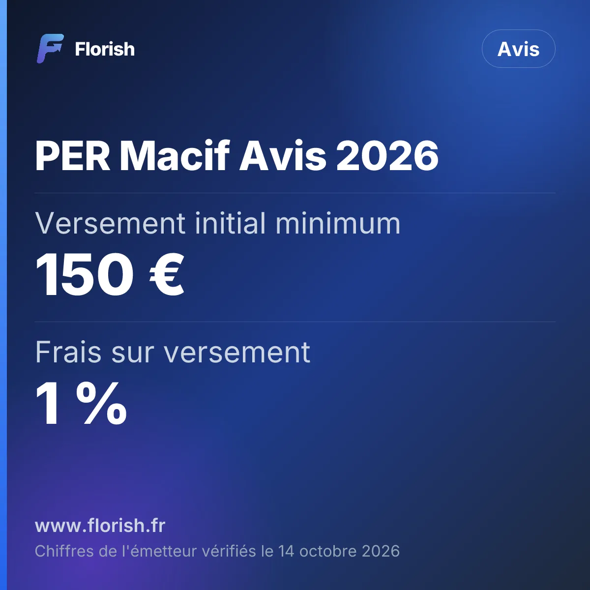 PER Macif Avis 2026 : Versement initial minimum 150 €, Frais sur versement 1 %, Frais de gestion UC 0,80 % par an, Fonds euros 2025 2,50 %