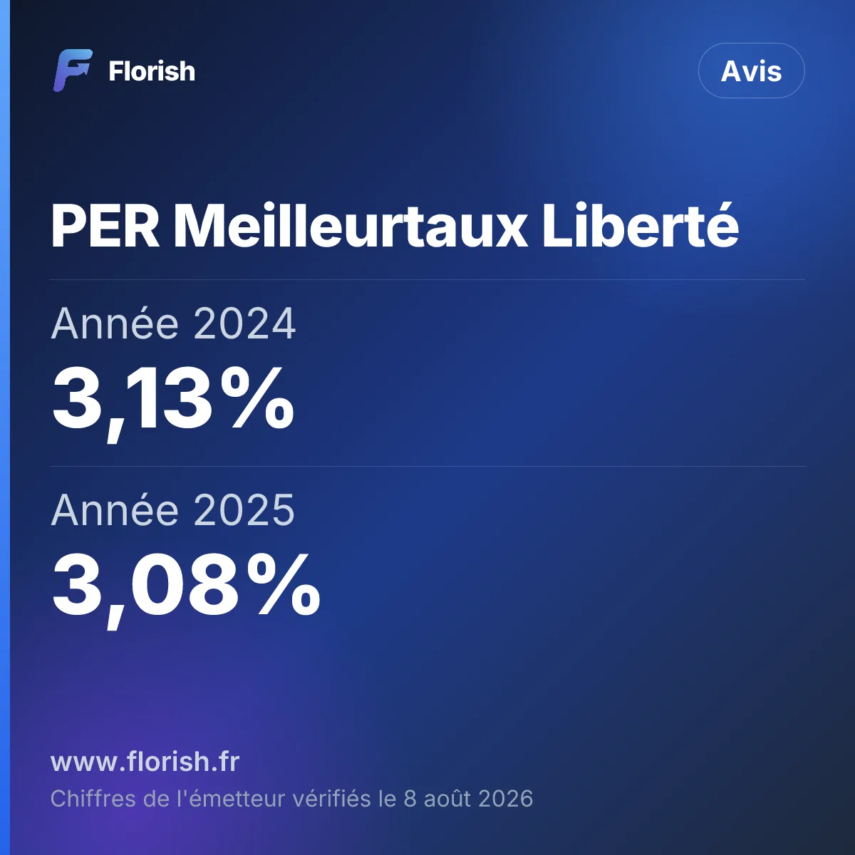 PER Meilleurtaux Liberté : Année 2024 3,13%, Année 2025 3,08%