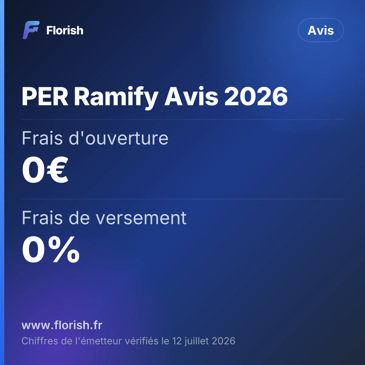 PER Ramify Avis 2026 : Frais d'ouverture 0€, Frais de versement 0%, Frais d'arbitrage 0%