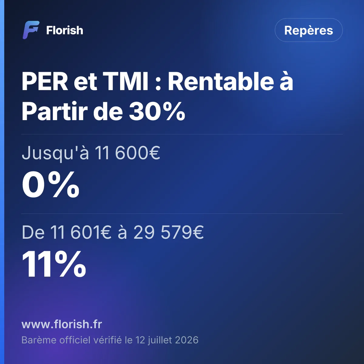 PER et TMI : Rentable à Partir de 30% : Jusqu'à 11 600€ 0%, De 11 601€ à 29 579€ 11%, De 29 580€ à 84 577€ 30%, De 84 578€ à 181 917€ 41%