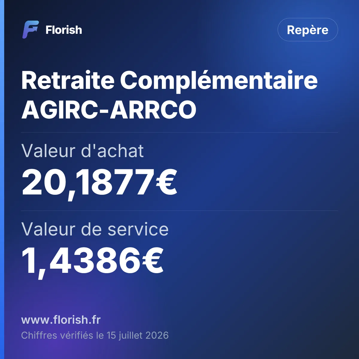 Retraite Complémentaire AGIRC-ARRCO : Valeur d'achat 20,1877€, Valeur de service 1,4386€