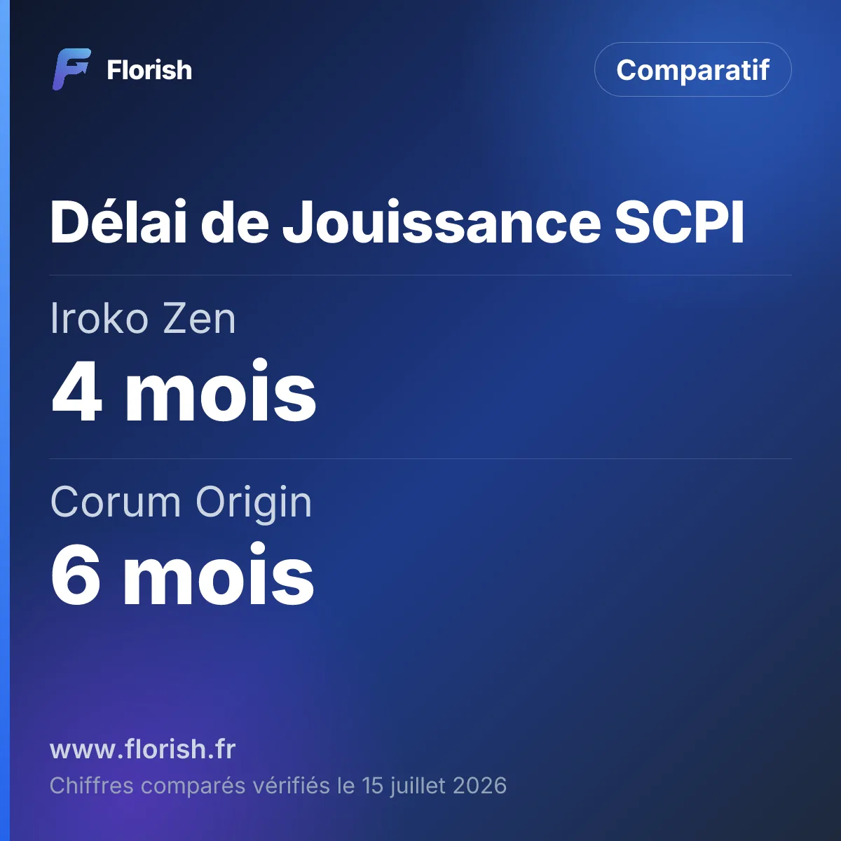 Délai de Jouissance SCPI : Iroko Zen 4 mois, Corum Origin 6 mois