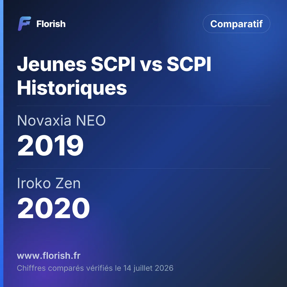 Jeunes SCPI vs SCPI Historiques : Novaxia NEO 2019, Iroko Zen 2020, Remake Live 2022, Transitions Europe 2022