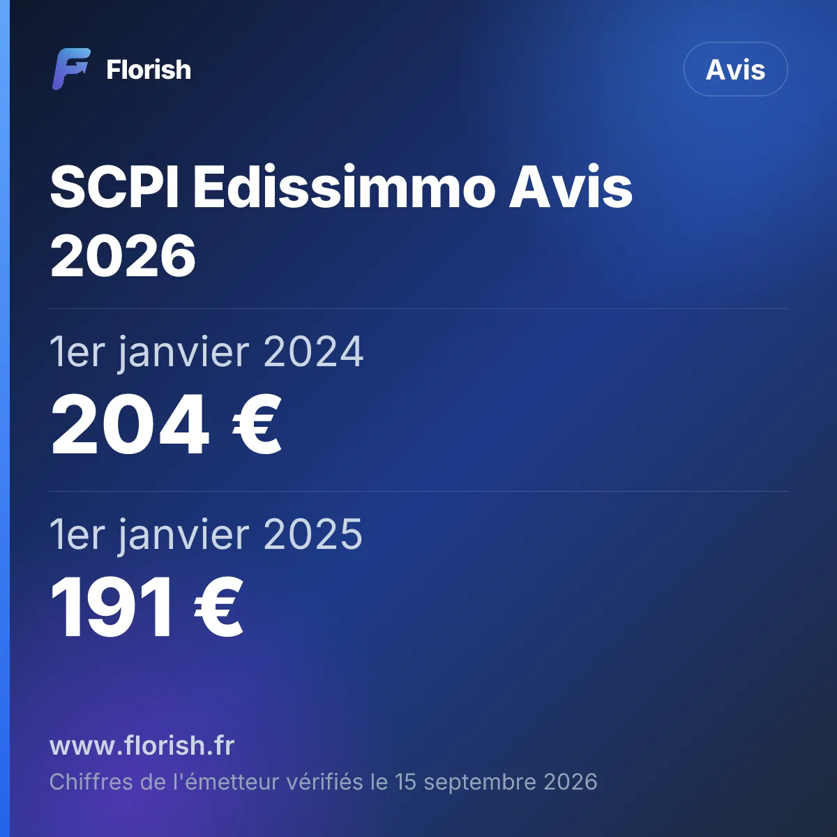 SCPI Edissimmo Avis 2026 : 1er janvier 2024 204 €, 1er janvier 2025 191 €, 31 mars 2025 172 €, 28 août 2026 150 €