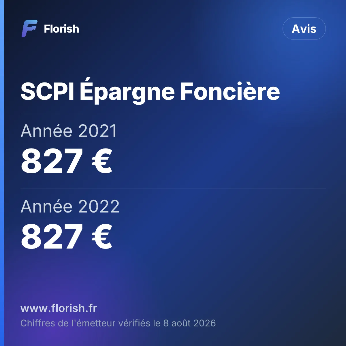 SCPI Épargne Foncière : Année 2021 827 €, Année 2022 827 €, Année 2023 835 €, Année 2024 835 €