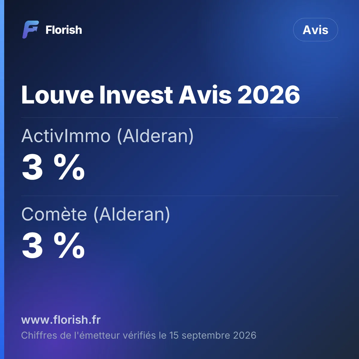 Louve Invest Avis 2026 : ActivImmo (Alderan) 3 %, Comète (Alderan) 3 %, Wemo One (Wemo REIM) 3 %, Transitions Europe (Arkéa REIM) 3 %